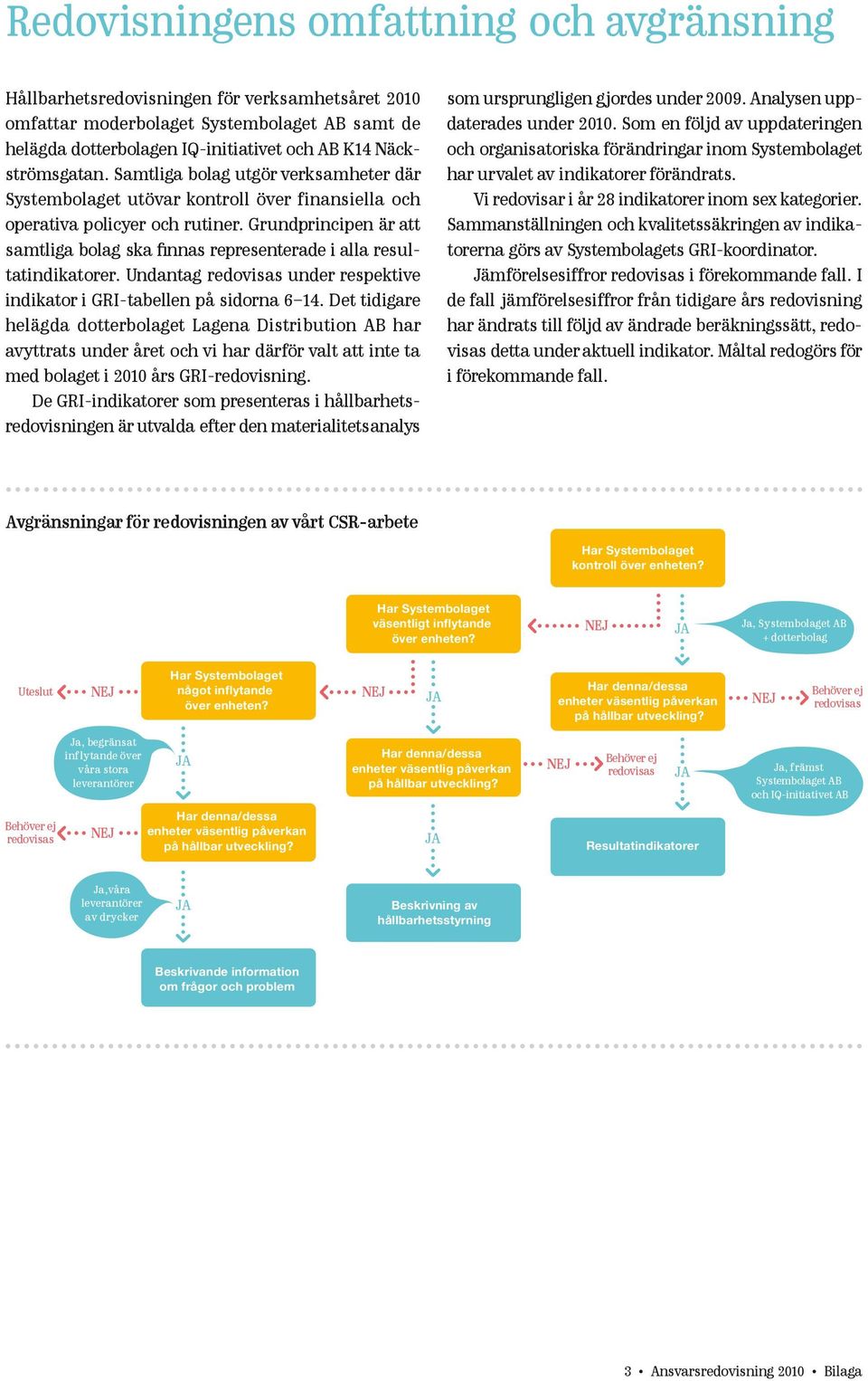 Grundprincipen är att samtliga bolag ska finnas representerade i alla resultatindikatorer. Undantag redovisas under respektive indikator i GRI-tabellen på sidorna 6 14.