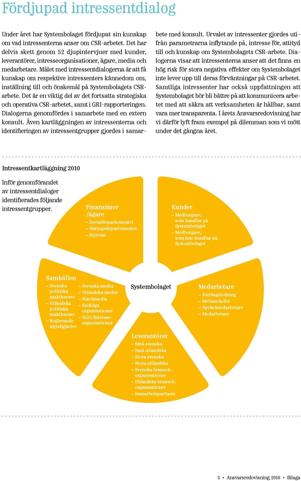 Målet med intressentdialogerna är att få kunskap om respektive intressenters kännedom om, inställning till och önskemål på Systembolagets CSRarbete.