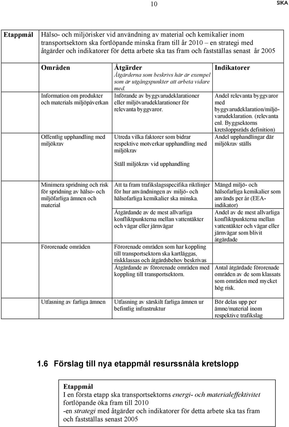 utgångspunkter att arbeta vidare med. Införande av byggvarudeklarationer eller miljövarudeklarationer för relevanta byggvaror.