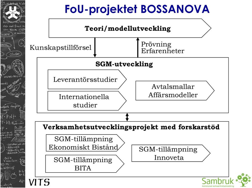 Avtalsmallar Affärsmodeller Verksamhetsutvecklingsprojekt med forskarstöd