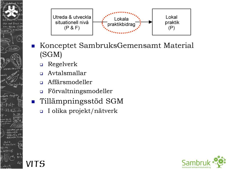 Affärsmodeller Förvaltningsmodeller