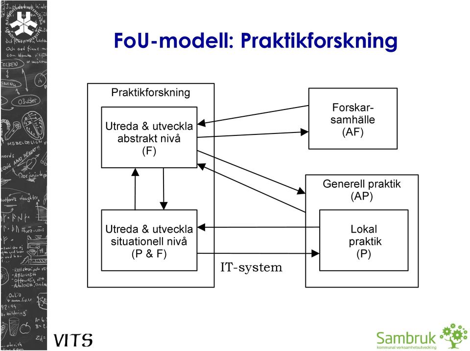 Forskarsamhälle (AF) Generell praktik (AP)