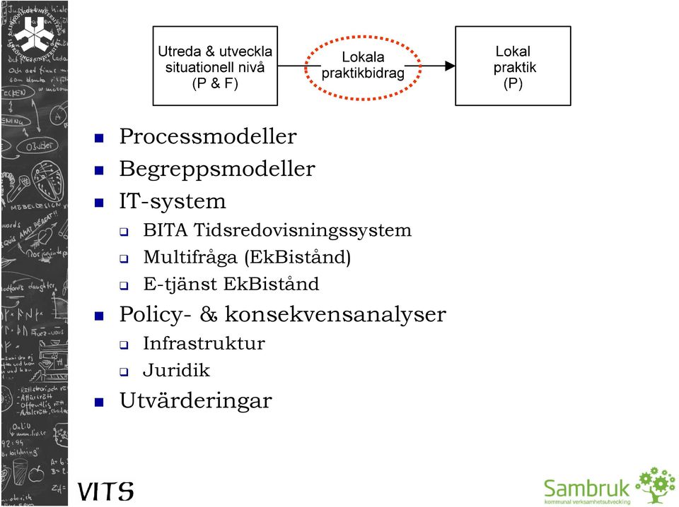 (EkBistånd) E-tjänst EkBistånd Policy- &