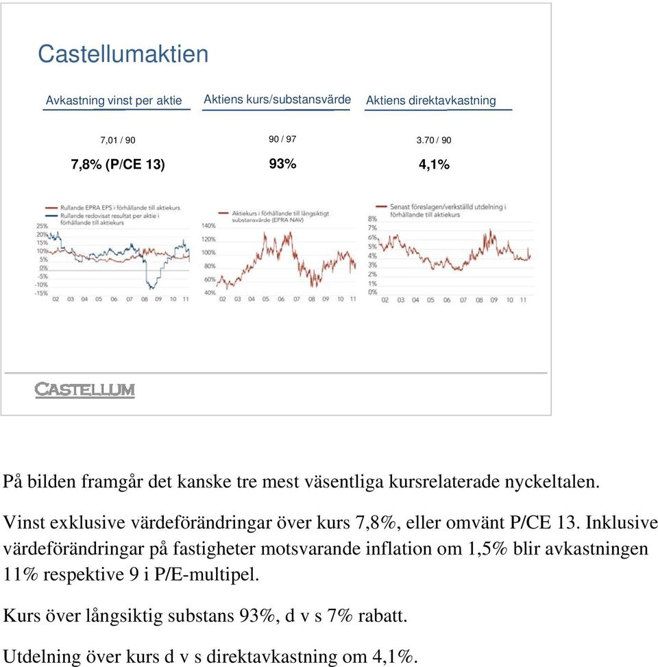 Vinst exklusive värdeförändringar över kurs 7,8%, eller omvänt P/CE 13.