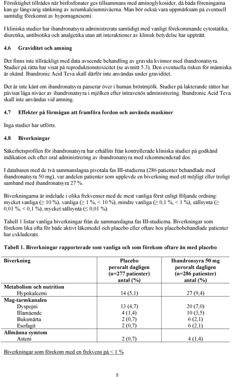 I kliniska studier har ibandronatsyra administrerats samtidigt med vanligt förekommande cytostatika, diuretika, antibiotika och analgetika utan att interaktioner av klinisk betydelse har uppträtt. 4.