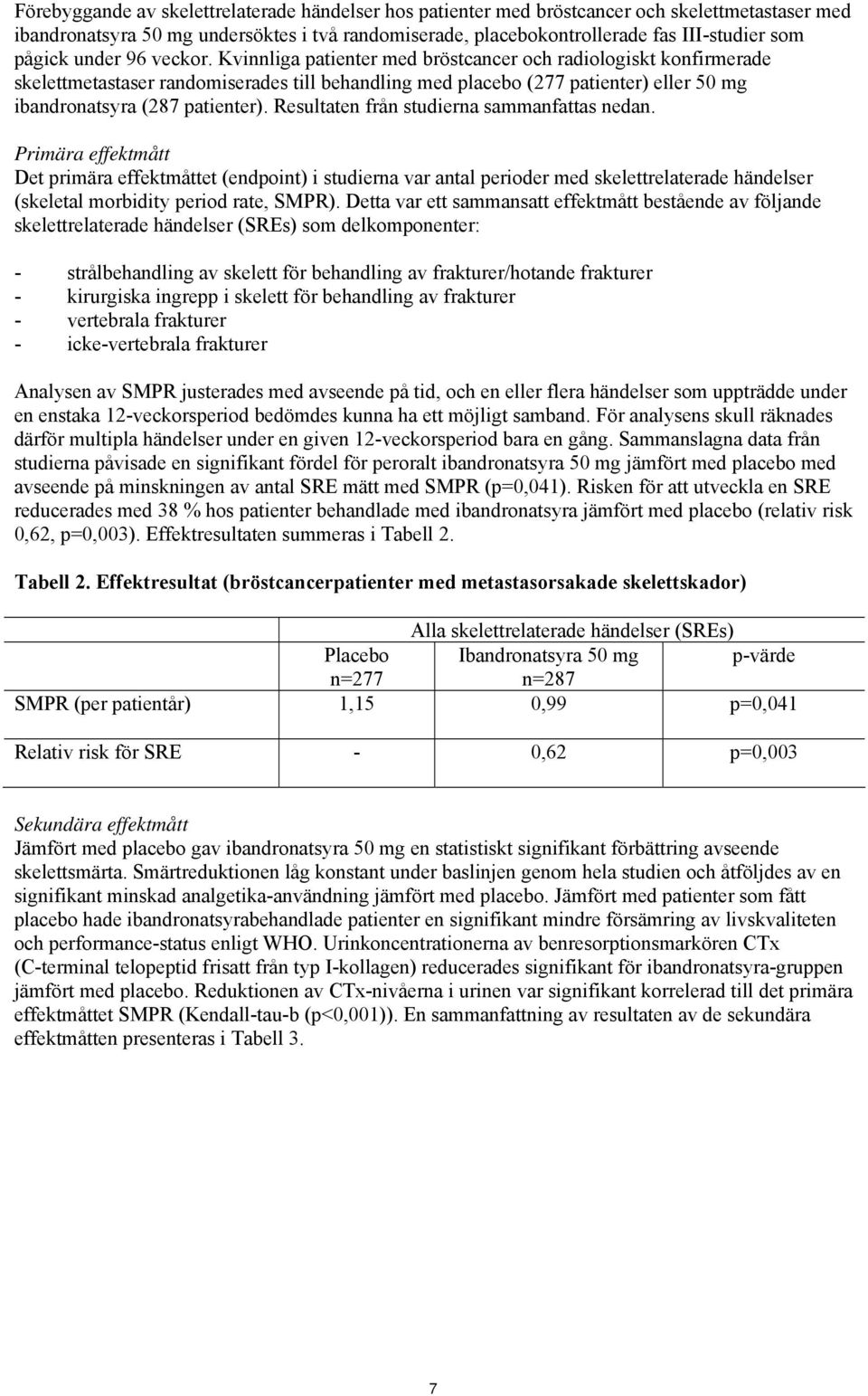 Kvinnliga patienter med bröstcancer och radiologiskt konfirmerade skelettmetastaser randomiserades till behandling med placebo (277 patienter) eller 50 mg ibandronatsyra (287 patienter).