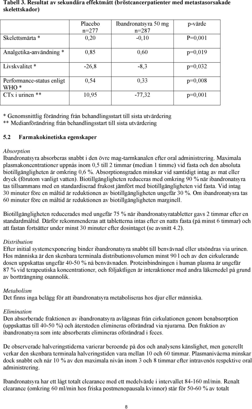 0,85 0,60 p=0,019 Livskvalitet * -26,8-8,3 p=0,032 Performance-status enligt 0,54 0,33 p=0,008 WHO * CTx i urinen ** 10,95-77,32 p=0,001 * Genomsnittlig förändring från behandlingsstart till sista