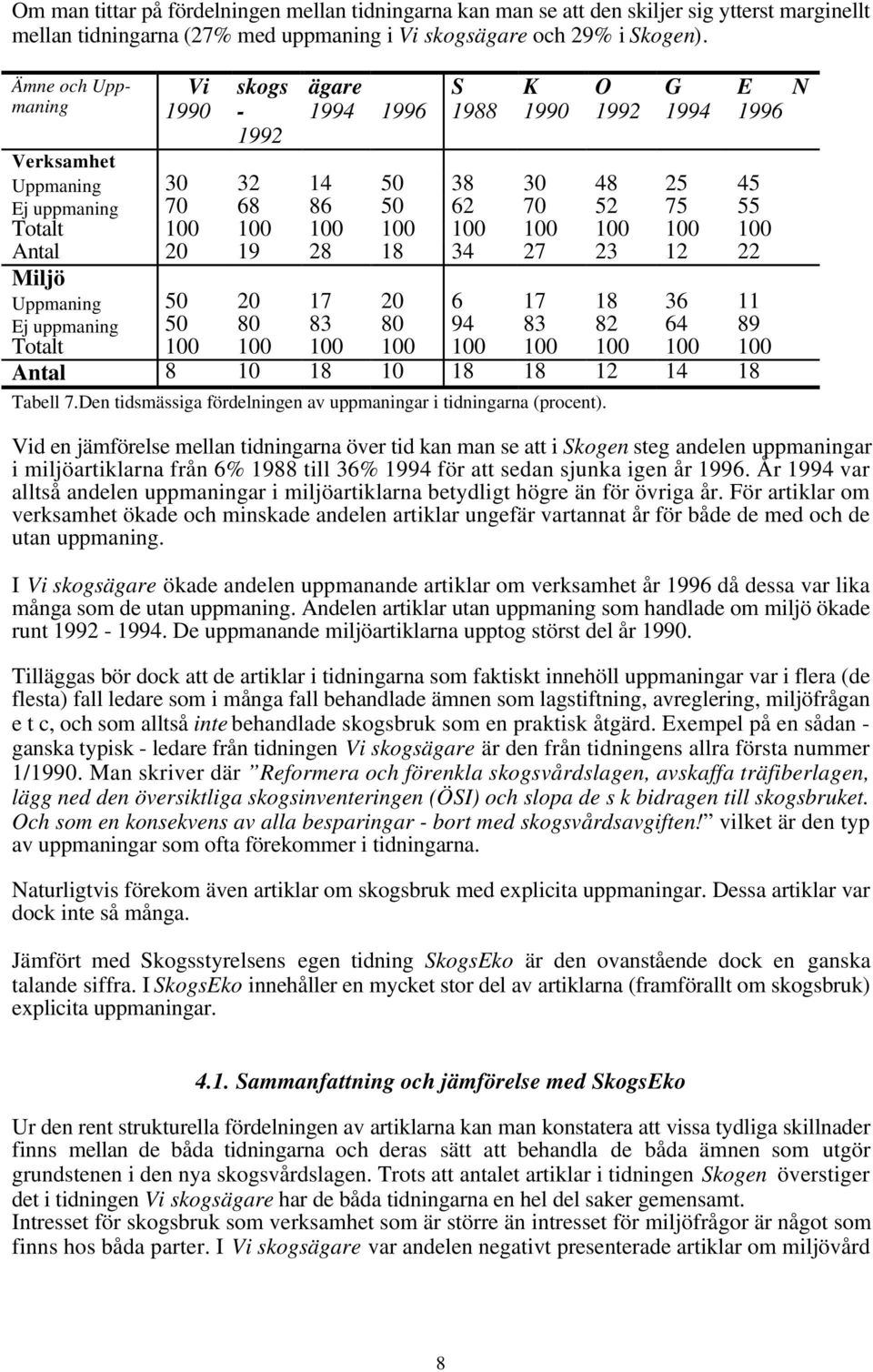 100 100 100 100 100 100 Antal 20 19 28 18 34 27 23 12 22 Miljö Uppmaning 50 20 17 20 6 17 18 36 11 Ej uppmaning 50 80 83 80 94 83 82 64 89 Totalt 100 100 100 100 100 100 100 100 100 Antal 8 10 18 10