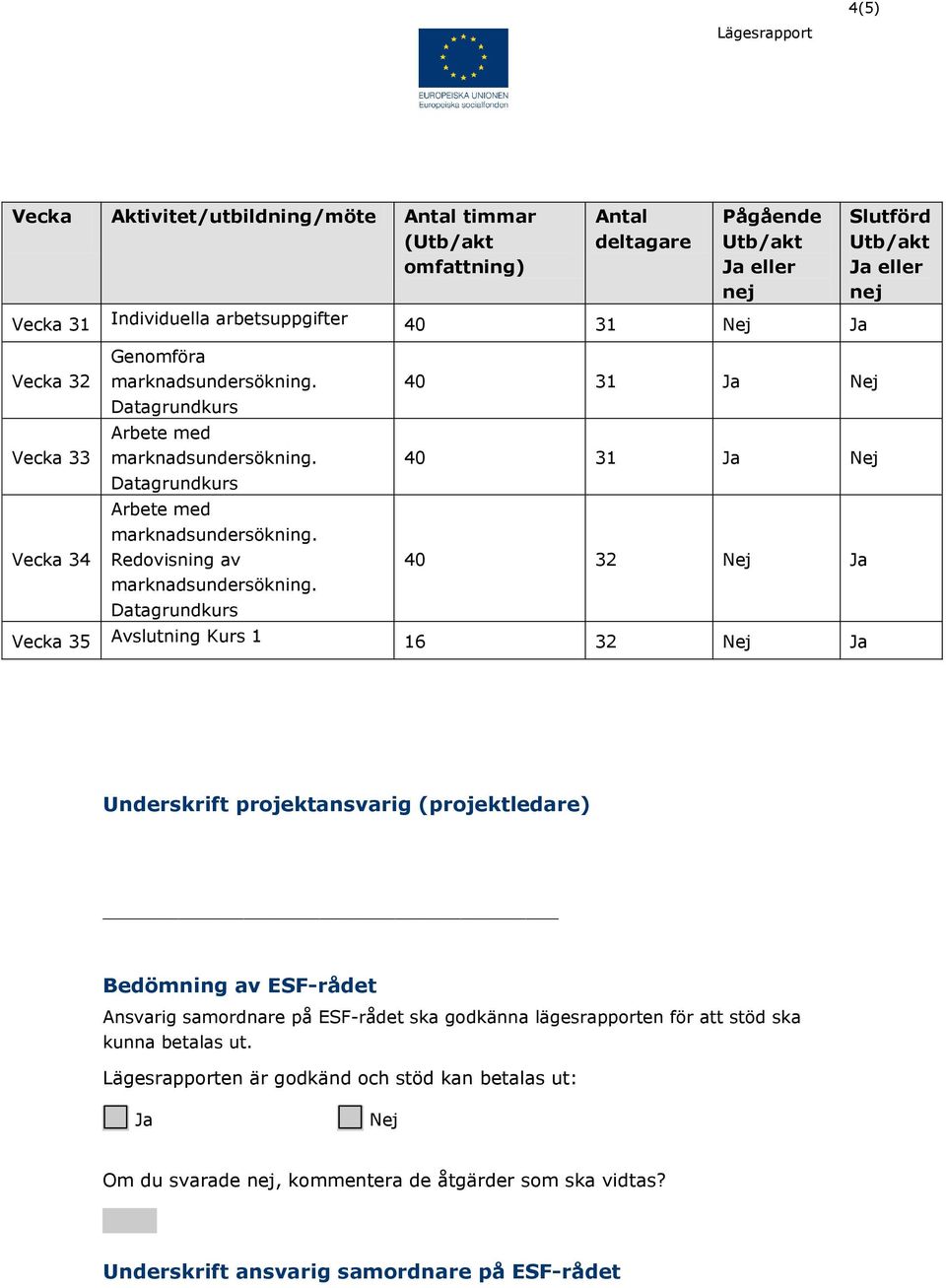 16 32 Underskrift projektansvarig (projektledare) Bedömning av ESF-rådet Ansvarig samordnare på ESF-rådet ska godkänna lägesrapporten för att stöd ska