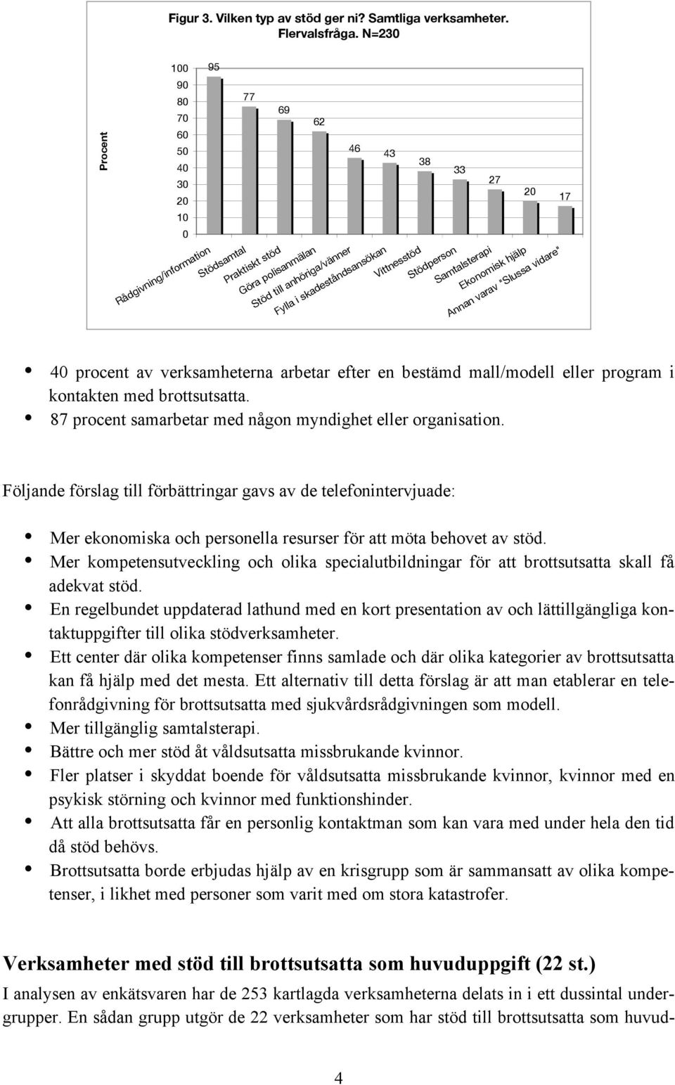 Vittnesstöd Stödperson Samtalsterapi Ekonomisk hjälp Annan varav "Slussa vidare" 40 procent av verksamheterna arbetar efter en bestämd mall/modell eller program i kontakten med brottsutsatta.