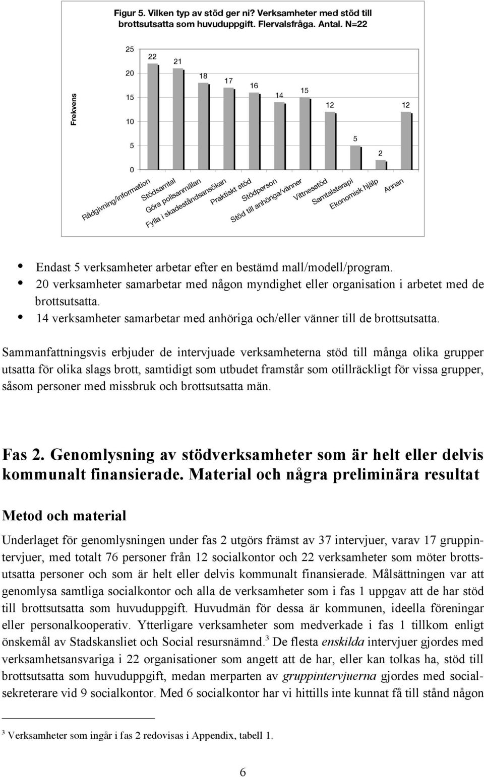 Vittnesstöd Samtalsterapi Ekonomisk hjälp Annan Endast 5 verksamheter arbetar efter en bestämd mall/modell/program.