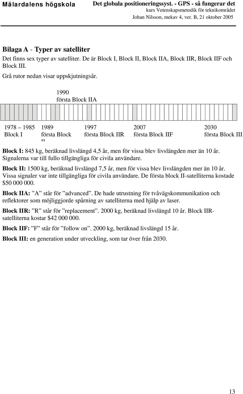 livslängden mer än 10 år. Signalerna var till fullo tillgängliga för civila användare. Block II: 1500 kg, beräknad livslängd 7,5 år, men för vissa blev livslängden mer än 10 år.