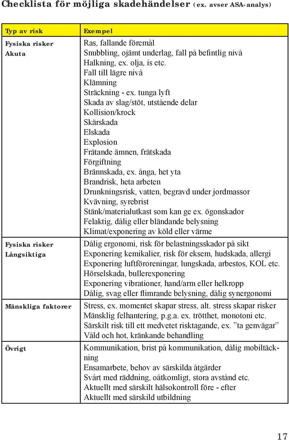 olja, is etc. Fall till lägre nivå Klämning Sträckning - ex.