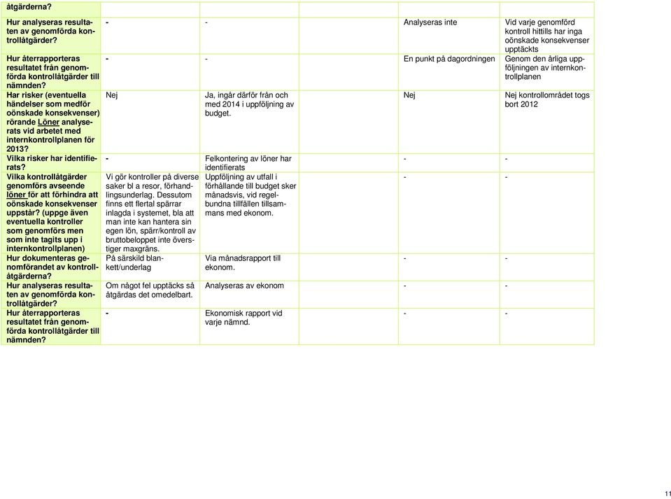 Vilka kontrollåtgärder genomförs avseende löner för att förhindra att oönskade konsekvenser uppstår?