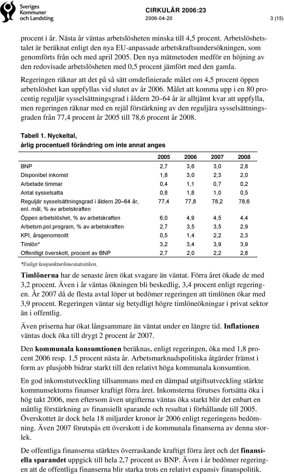 Den nya mätmetoden medför en höjning av den redovisade arbetslösheten med 0,5 procent jämfört med den gamla.