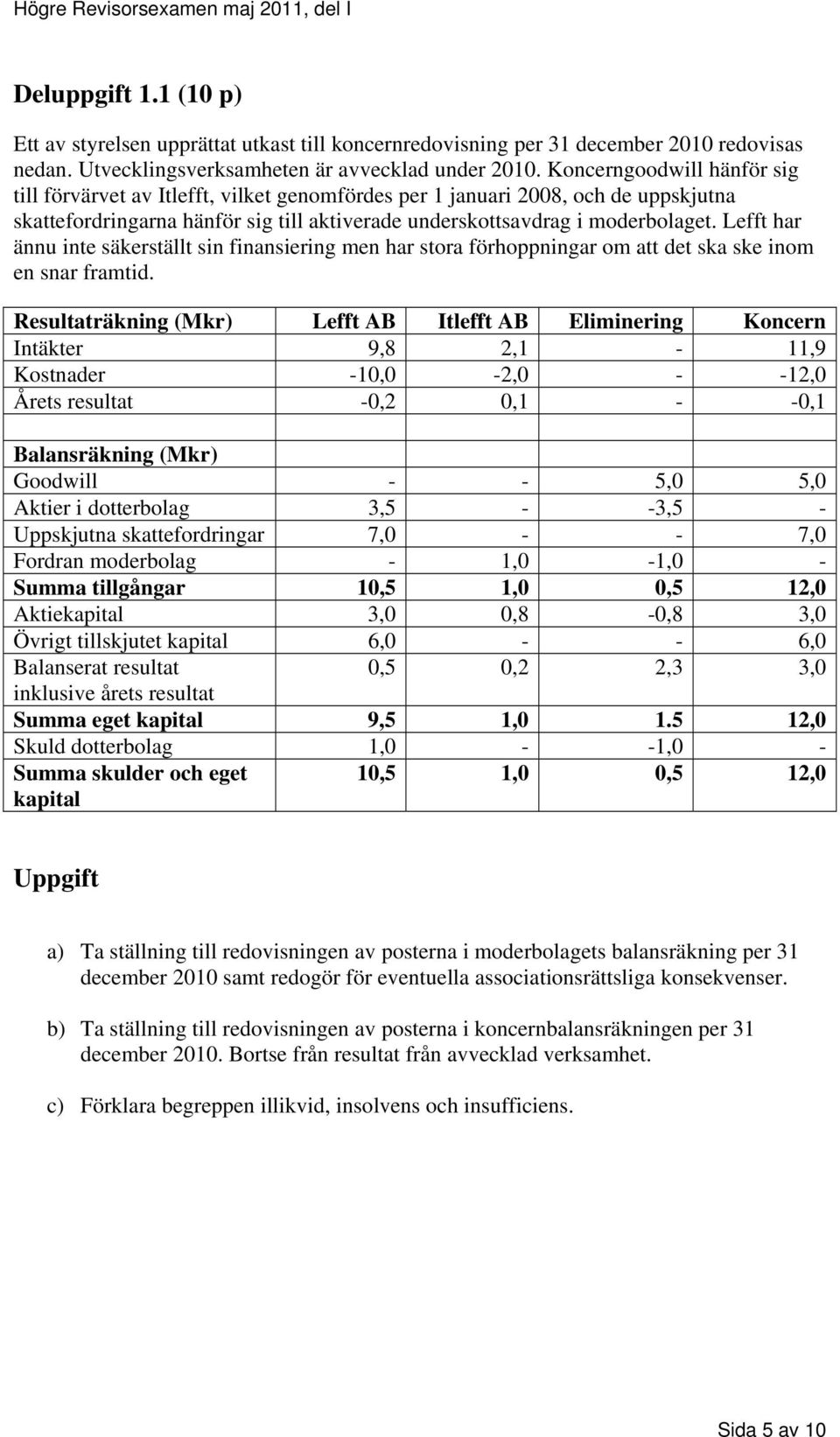 Lefft har ännu inte säkerställt sin finansiering men har stora förhoppningar om att det ska ske inom en snar framtid.