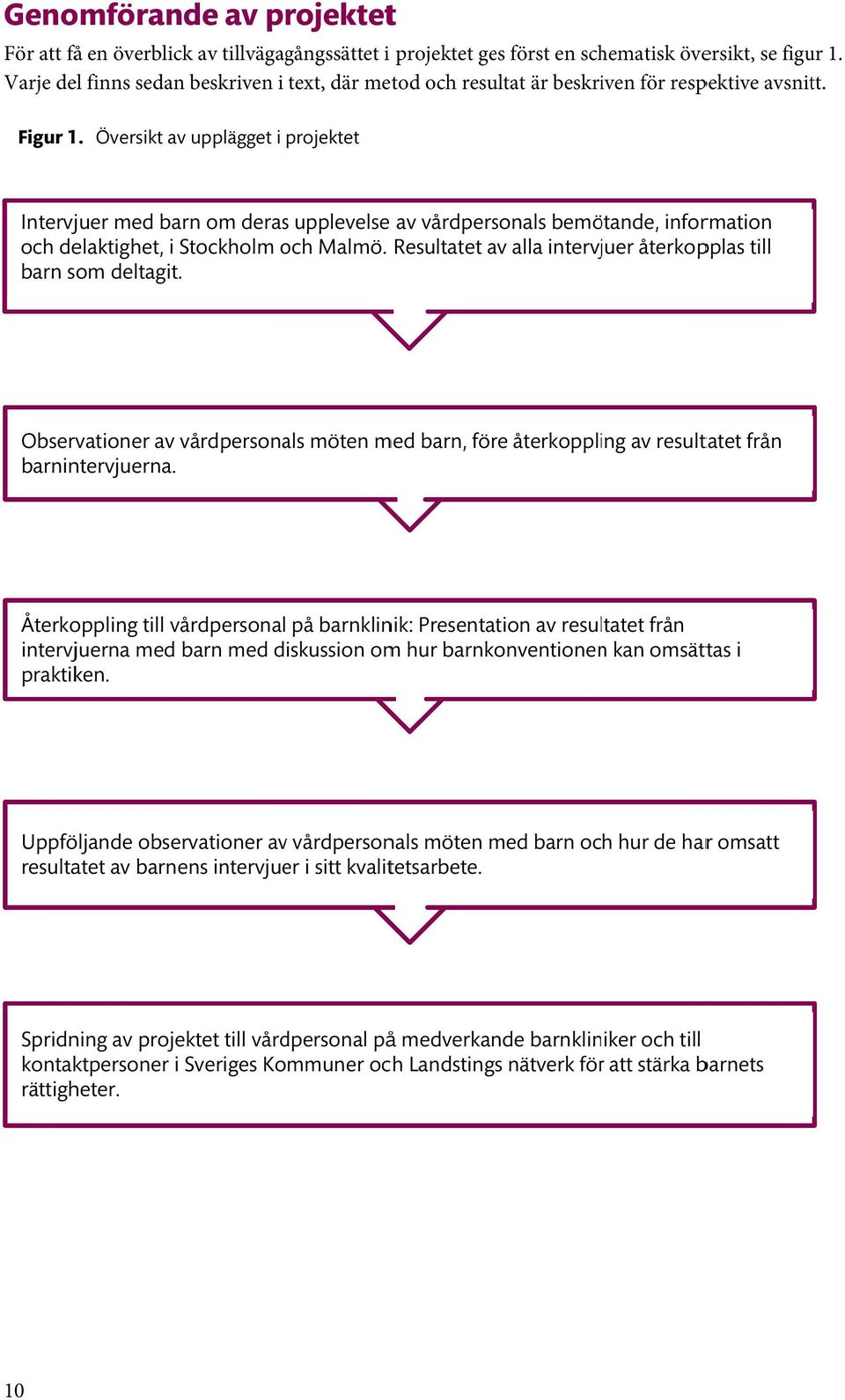 Översikt av upplägget i projektet Intervjuer med barn om derass upplevelse av vårdpersonals bemötande, information och delaktighet, i Stockholm och Malmö.