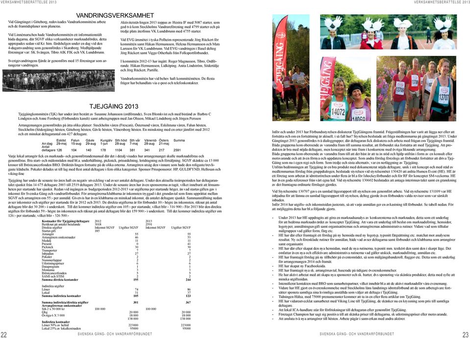 färdshelgen under en dag vid den 4-dagarsvandring som genomfördes i Skaraborg. Medhjälpande föreningar var: SK Svängen, Tibro AIK FIK och VK Lundsbrunn.