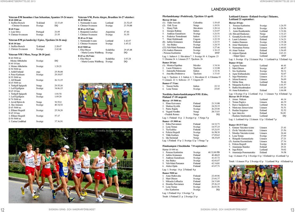 46 Veteran-NM i Moss, Norge 28-30 juni: H 40 5000 m: -Memo Abbeholm Sverige DQ H 40 10 km: 1. Memo Abbeholm Sverige 1.20.21 H 50 5000 m: 1. Arild Fotland orge 25.50,08 4. Peter Karlsson Sverige 29.