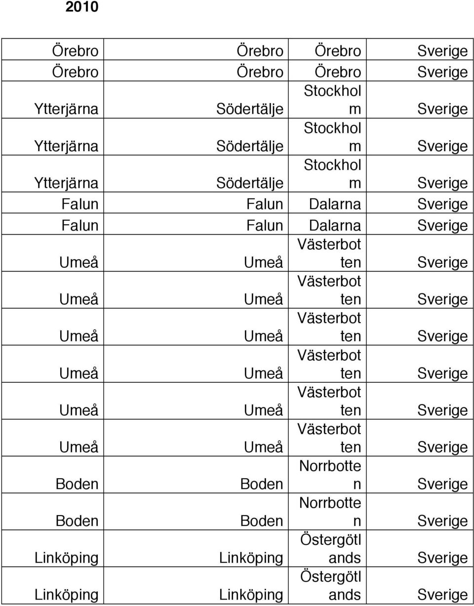 Ytterjärna Södertälje m Sverige Falun Falun Dalarna Sverige Falun