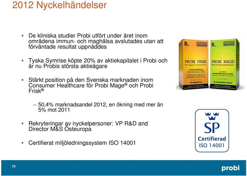 position på den Svenska marknaden inom Consumer Healthcare för Probi Mage och Probi Frisk 50,4% marknadsandel 2012, en ökning