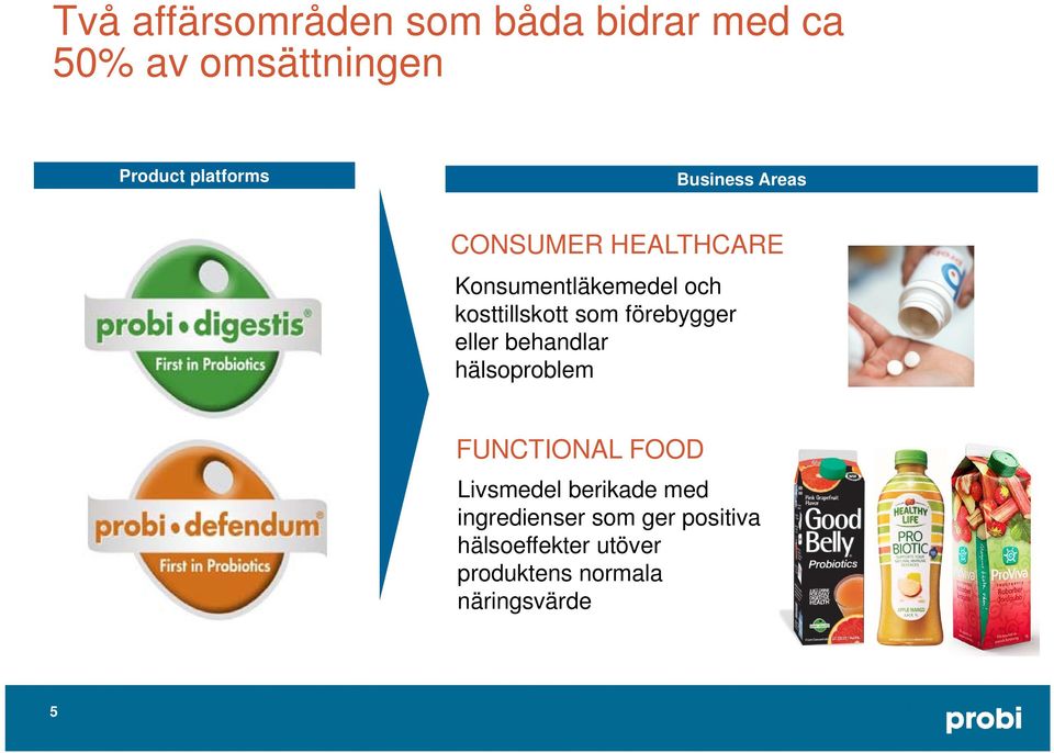 som förebygger eller behandlar hälsoproblem Immune concept FUNCTIONAL FOOD Livsmedel