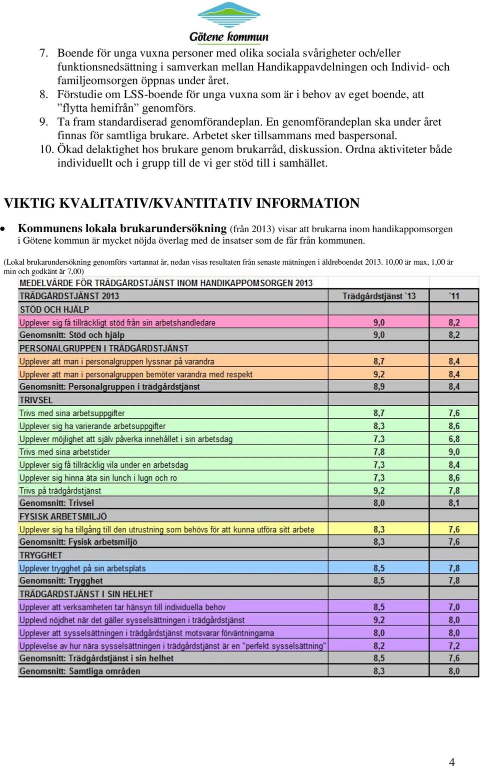 En genomförandeplan ska under året finnas för samtliga brukare. Arbetet sker tillsammans med baspersonal. 10. Ökad delaktighet hos brukare genom brukarråd, diskussion.