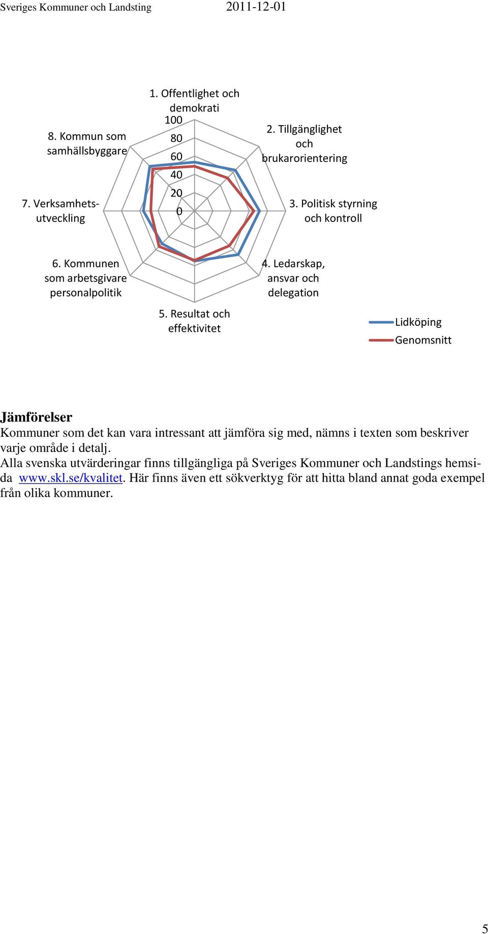 Ledarskap, ansvar och delegation Lidköping Genomsnitt Jämförelser Kommuner som det kan vara intressant att jämföra sig med, nämns i texten som beskriver