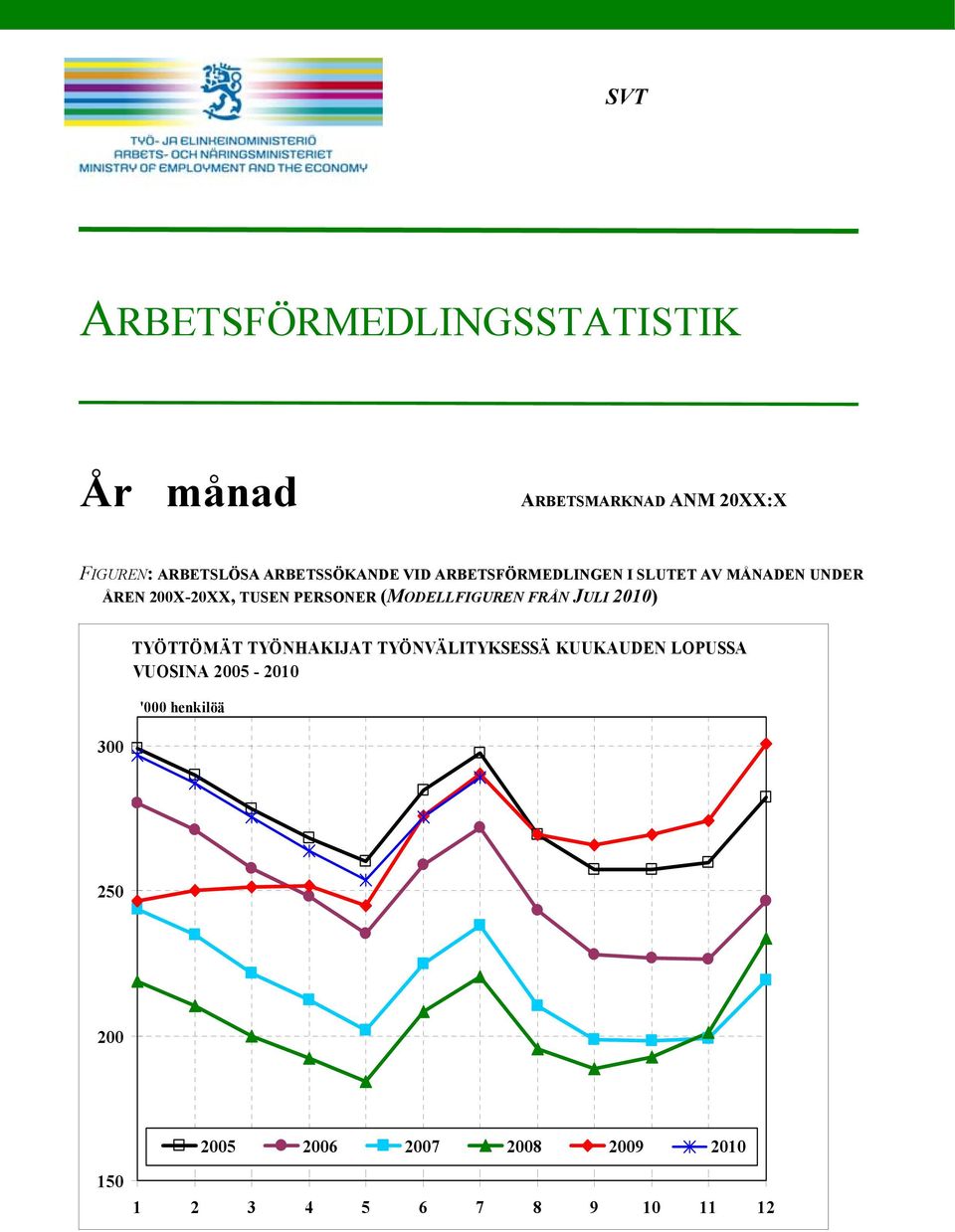 PERSONER (MODELLFIGUREN FRÅN JULI 200) 300 TYÖTTÖMÄT TYÖNHAKIJAT TYÖNVÄLITYKSESSÄ