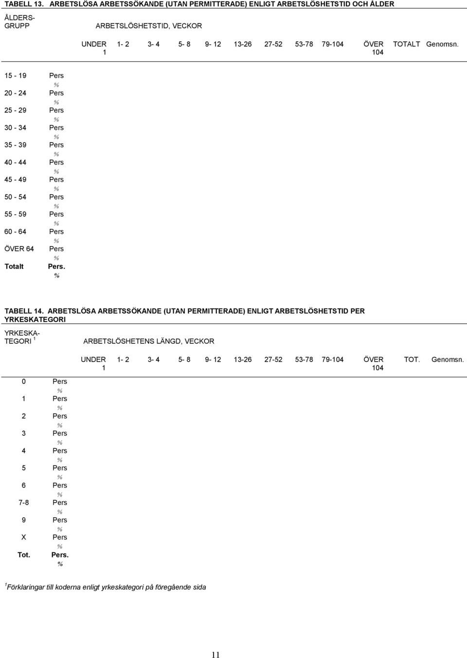 3-26 27-52 53-78 79-04 ÖVER 04 TOTALT Genomsn. 5-9 20-24 25-29 30-34 35-39 40-44 45-49 50-54 55-59 60-64 ÖVER 64. TABELL 4.