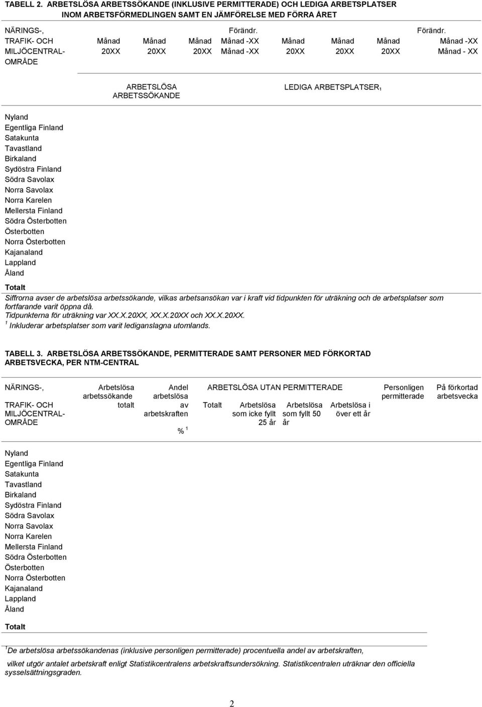 TRAFIK- OCH Månad Månad Månad Månad -XX Månad Månad Månad Månad -XX MILJÖCENTRAL- 20XX 20XX 20XX Månad -XX 20XX 20XX 20XX Månad - XX OMRÅDE ARBETSLÖSA ARBETSSÖKANDE LEDIGA ARBETSPLATSER₁ Nyland