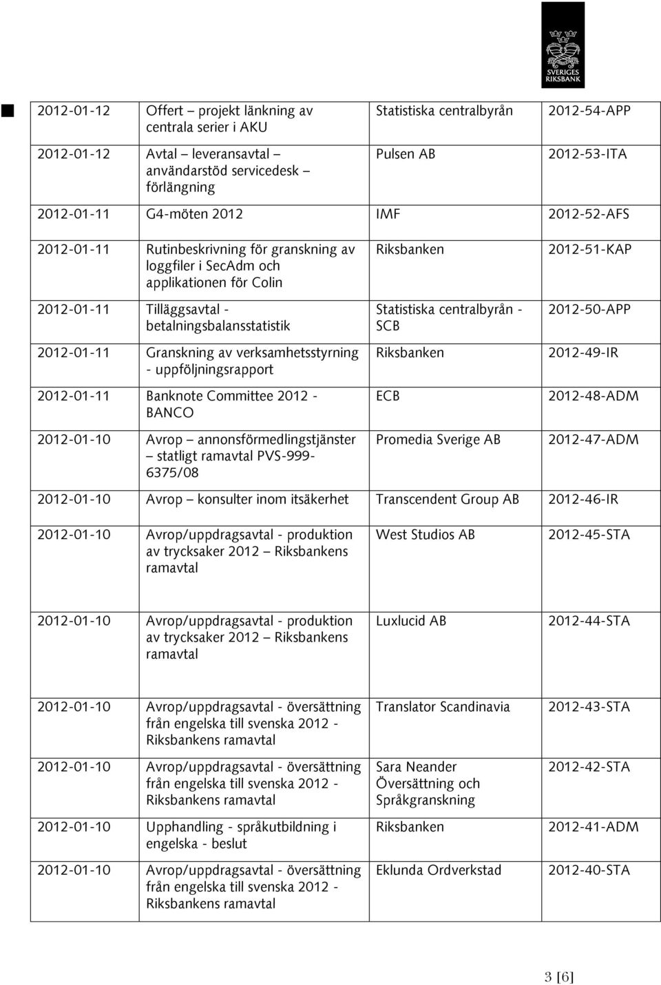 Granskning av verksamhetsstyrning - uppföljningsrapport 2012-01-11 Banknote Committee 2012 - BANCO 2012-01-10 Avrop annonsförmedlingstjänster statligt PVS-999-6375/08 Statistiska centralbyrån - SCB