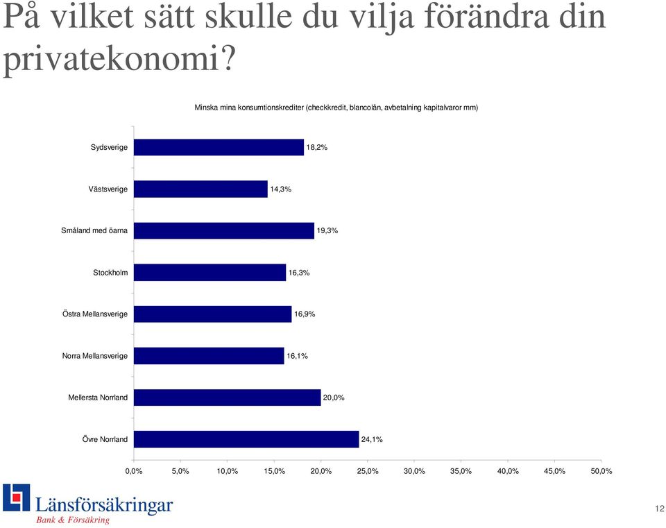 14,3% 19,3% 16,3% 16,9% 16,1% 20,0% 24,1% 0,0%