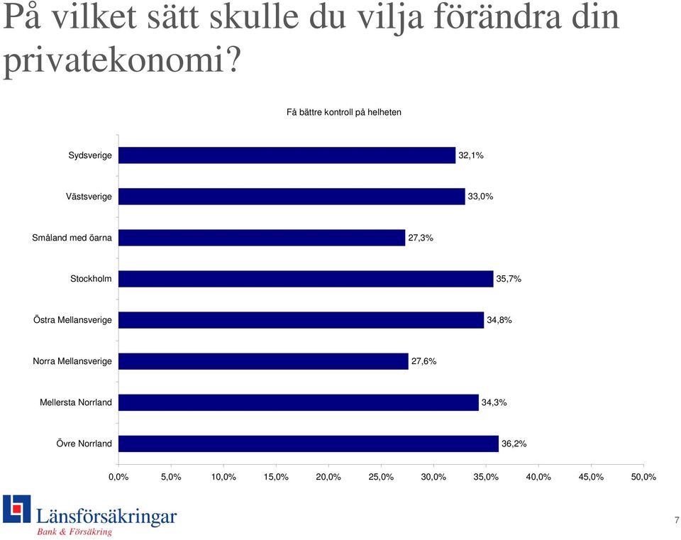 34,3% 36,2% 0,0% 5,0% 10,0% 15,0%