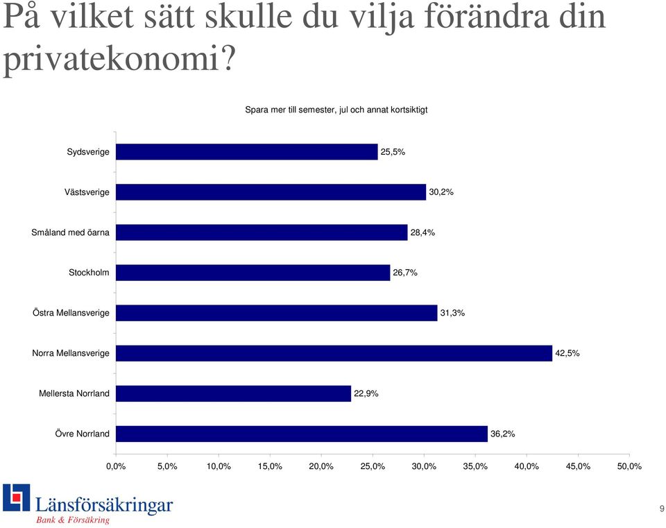 31,3% 42,5% 22,9% 36,2% 0,0% 5,0% 10,0%