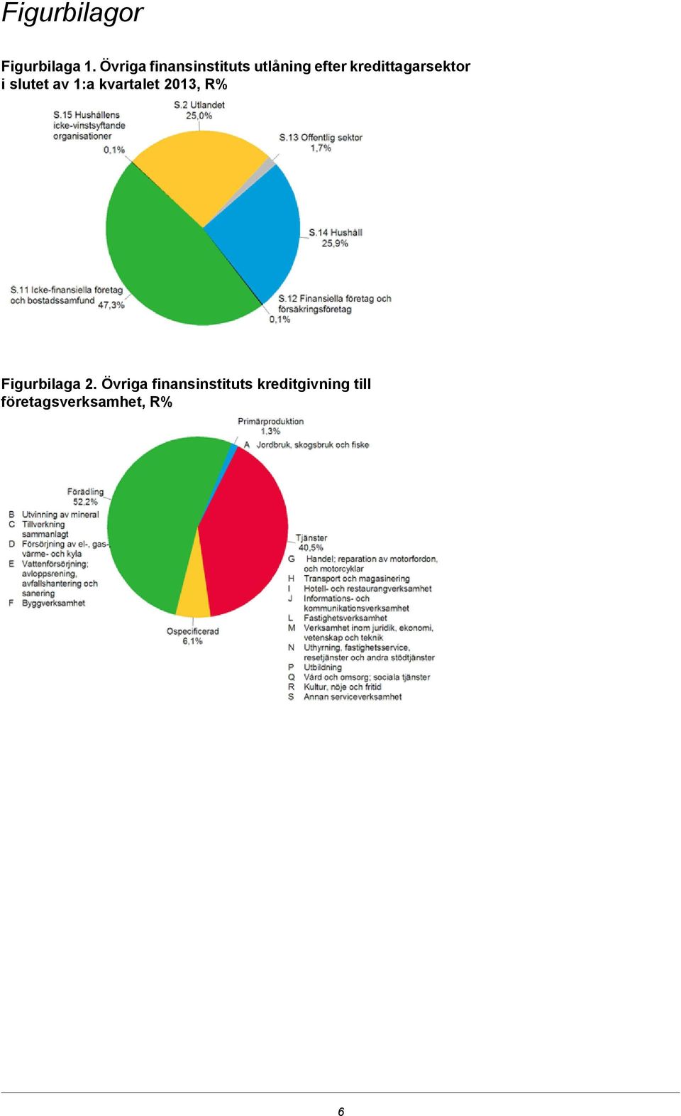 kvartalet 201, R% Figurbilaga 2 Övriga