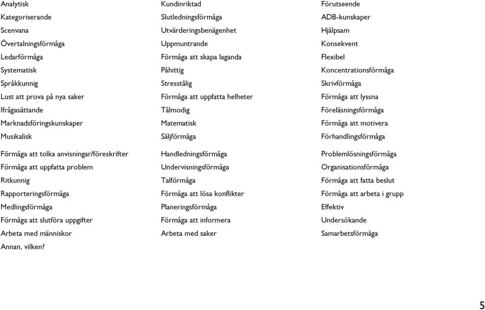 Tålmodig Föreläsningsförmåga Marknadsföringskunskaper Matematisk Förmåga att motivera Musikalisk Säljförmåga Förhandlingsförmåga Förmåga att tolka anvisningar/föreskrifter Handledningsförmåga