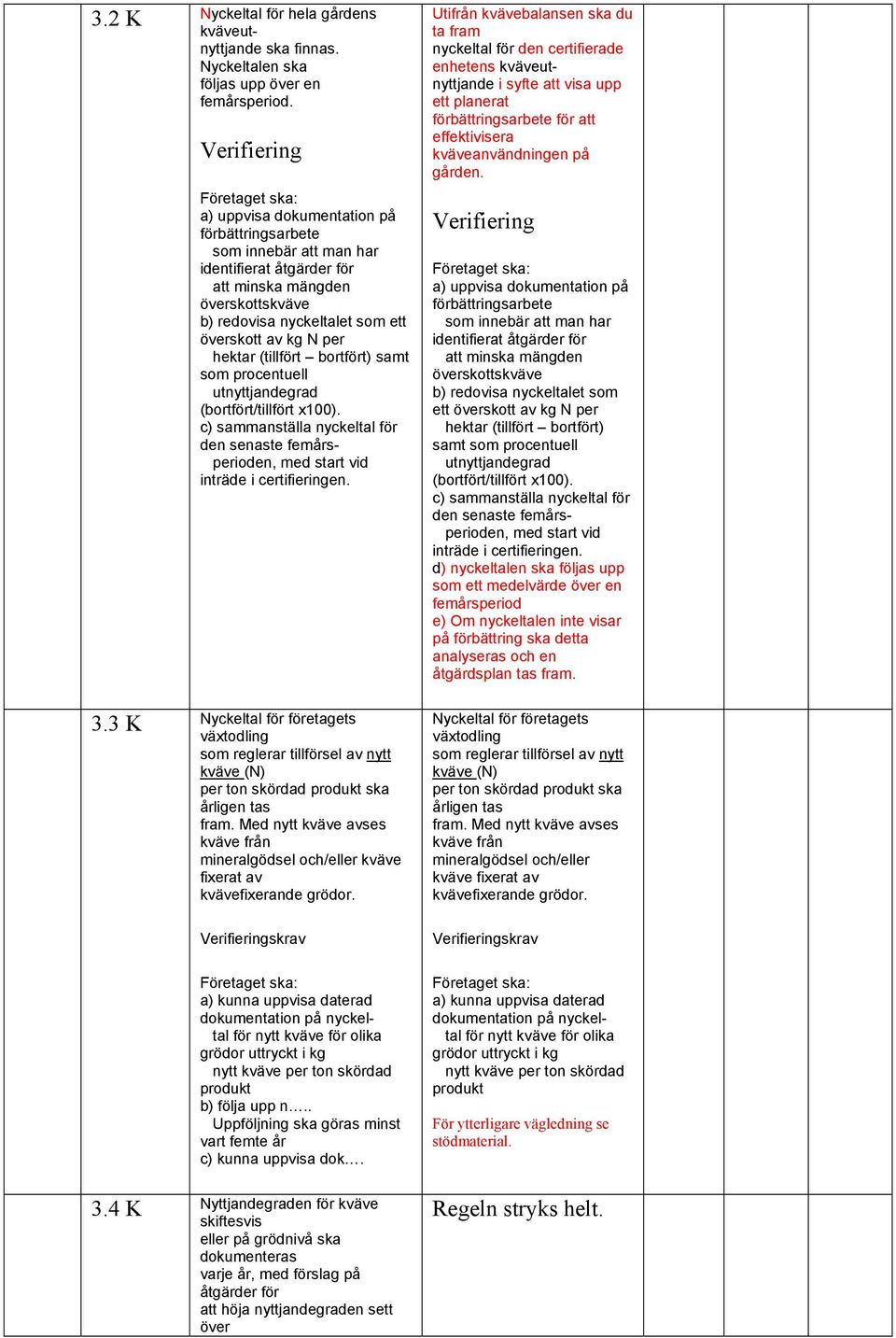 (tillfört bortfört) samt som procentuell utnyttjandegrad (bortfört/tillfört x100). c) sammanställa nyckeltal för den senaste femårsperioden, med start vid inträde i certifieringen. 3.