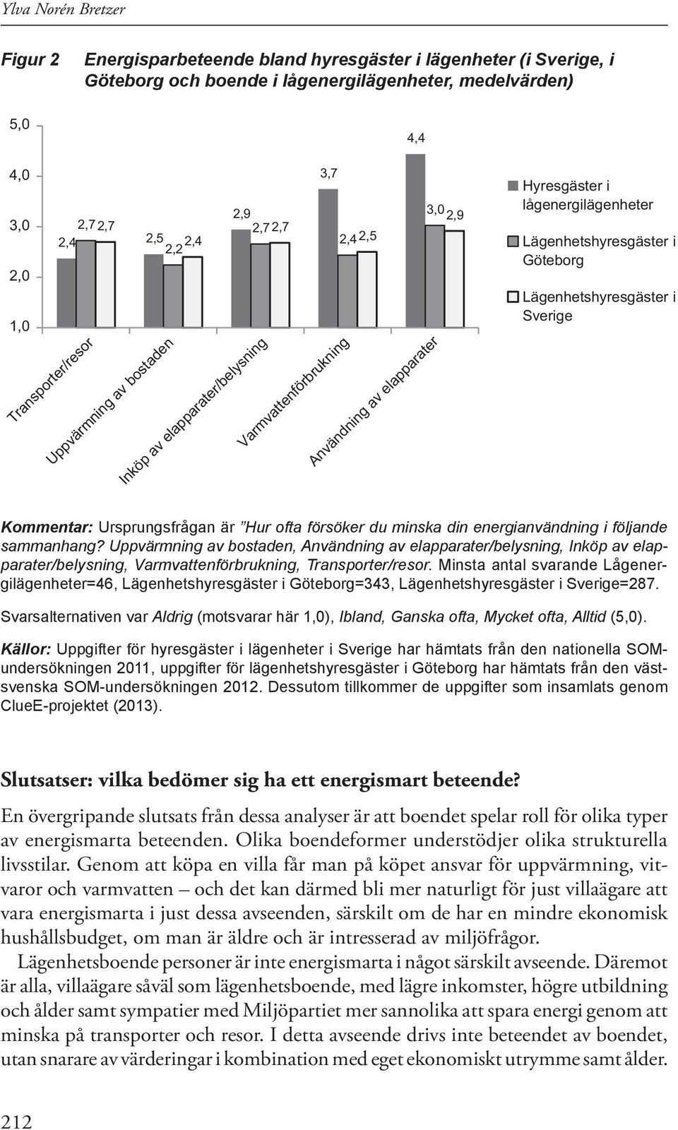 Lägenhetshyresgäster i Göteborg Lägenhetshyresgäster i Sverige Kommentar: Ursprungsfrågan är Hur ofta försöker du minska din energianvändning i följande sammanhang?