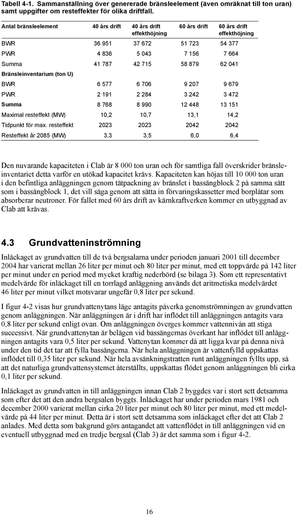 Bränsleinventarium (ton U) BWR 6 577 6 706 9 207 9 679 PWR 2 191 2 284 3 242 3 472 Summa 8 768 8 990 12 448 13 151 Maximal resteffekt (MW) 10,2 10,7 13,1 14,2 Tidpunkt för max.