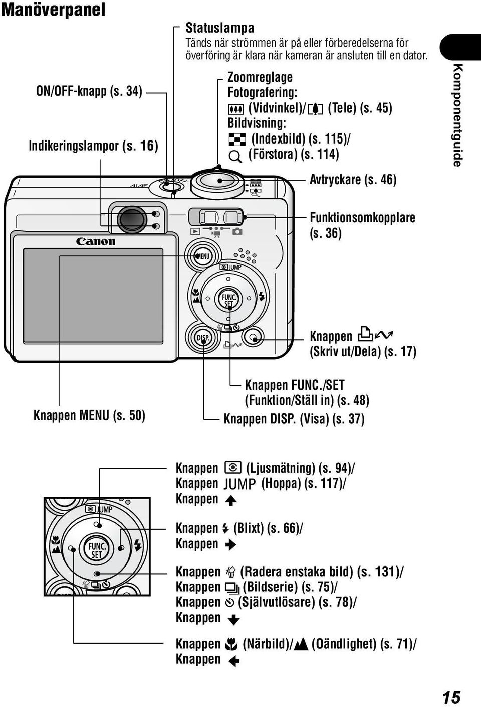 36) Knappen MENU (s. 50) Knappen (Skriv ut/dela) (s. 17) Knappen FUNC./SET (Funktion/Ställ in) (s. 48) Knappen DISP. (Visa) (s. 37) Knappen (Ljusmätning) (s. 94)/ Knappen (Hoppa) (s.