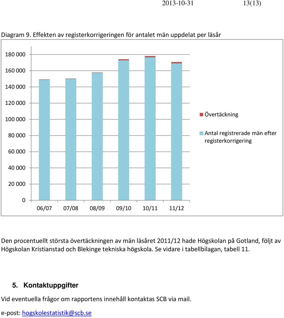 1/11 11/12 Den procentuellt största övertäckningen av män läsåret 211/12 hade Högskolan på Gotland, följt av