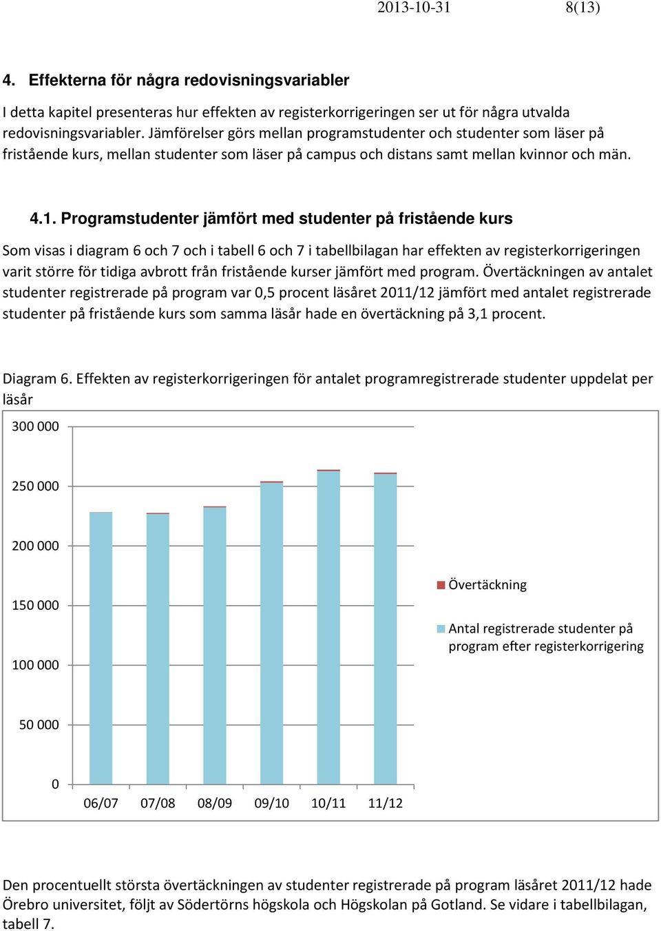 Programstudenter jämfört med studenter på fristående kurs Som visas i diagram 6 och 7 och i tabell 6 och 7 i tabellbilagan har effekten av en varit större för tidiga avbrott från fristående kurser