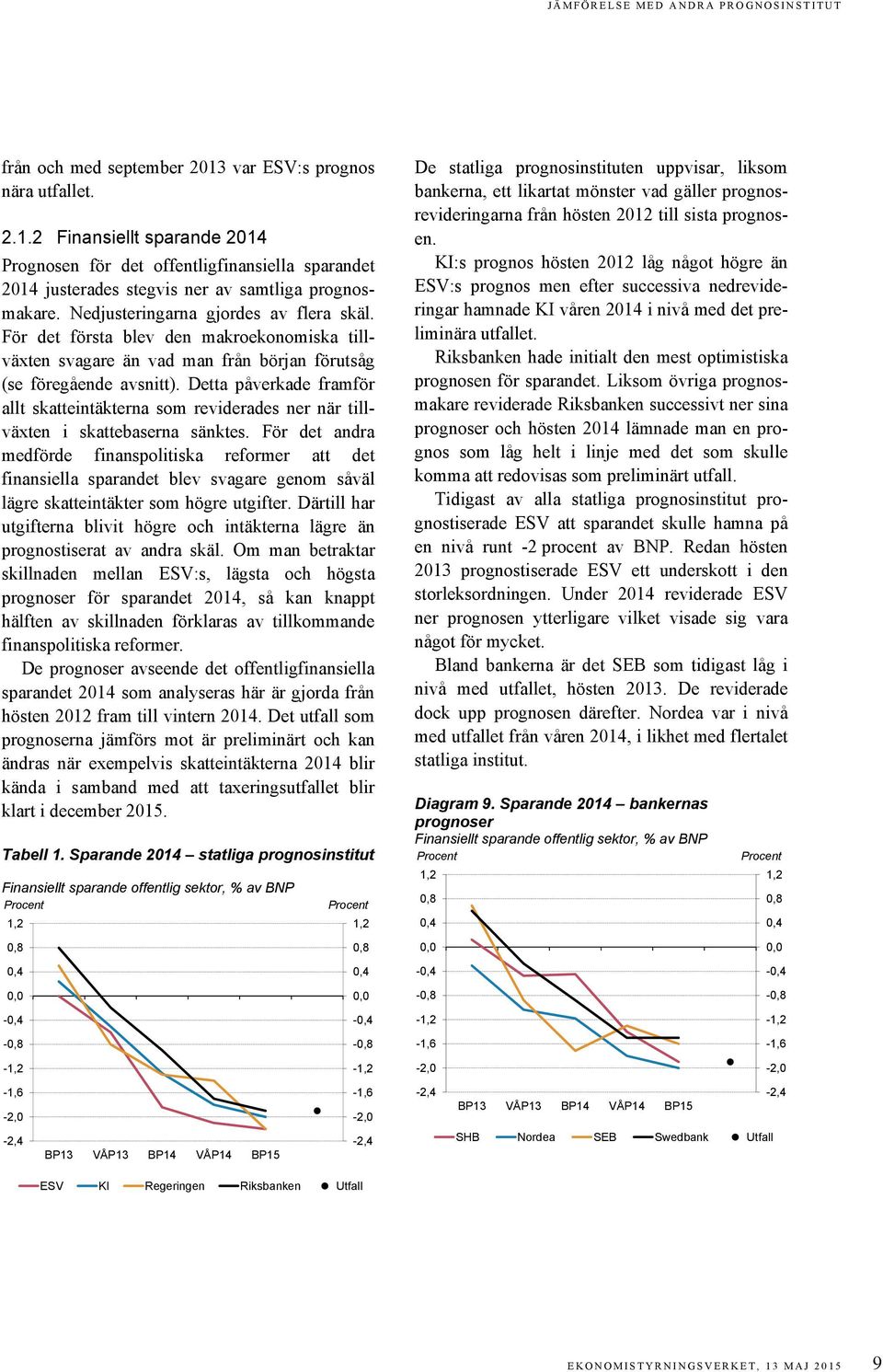 Detta påverkade framför allt skatteintäkterna som reviderades ner när tillväxten i skattebaserna sänktes.