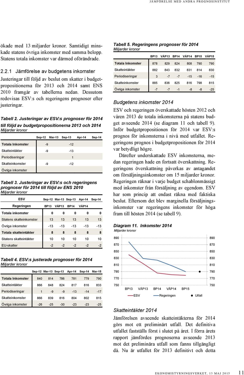 Dessutom redovisas ESV:s och regeringens prognoser efter justeringar. Tabell 2.