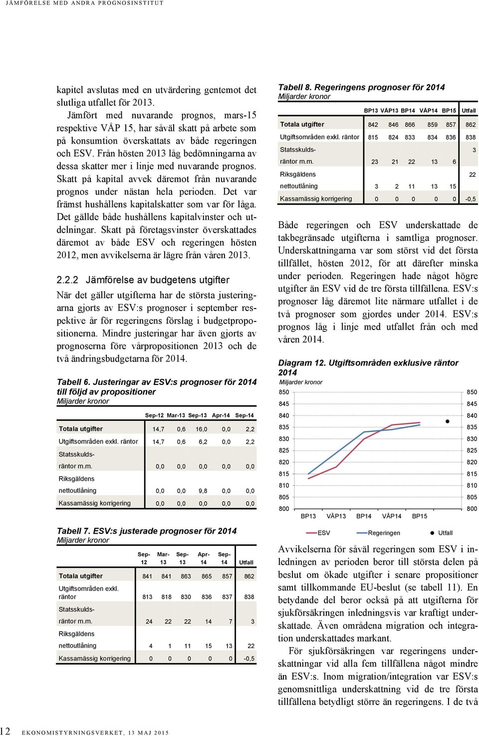 Från hösten 2013 låg bedömningarna av dessa skatter mer i linje med nuvarande prognos. Skatt på kapital avvek däremot från nuvarande prognos under nästan hela perioden.