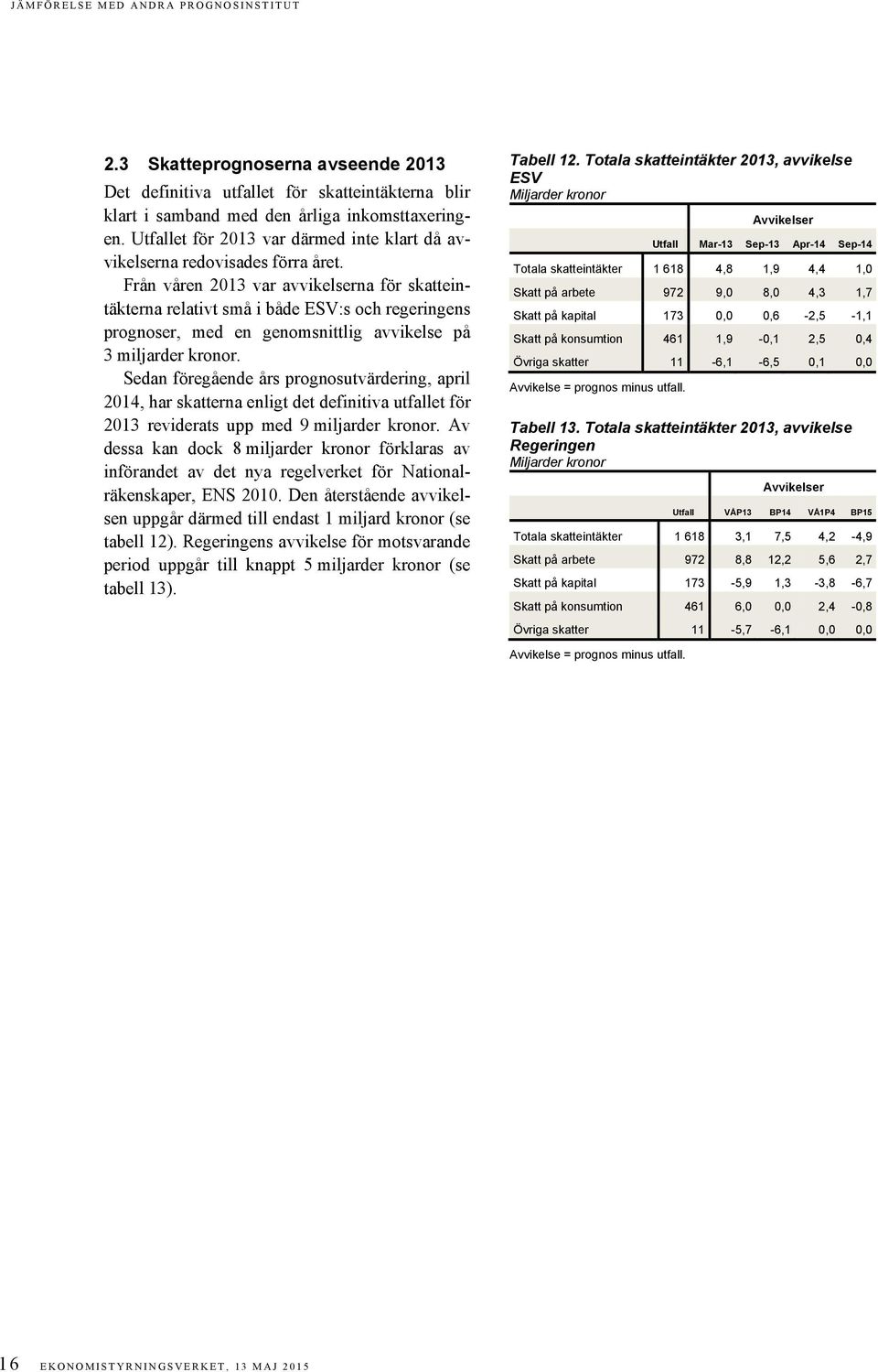 Från våren 2013 var avvikelserna för skatteintäkterna relativt små i både ESV:s och regeringens prognoser, med en genomsnittlig avvikelse på 3 miljarder kronor.