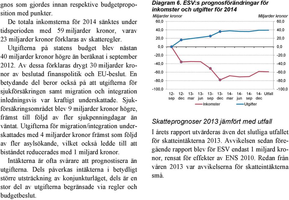 En betydande del beror också på att utgifterna för sjukförsäkringen samt migration och integration inledningsvis var kraftigt underskattade.