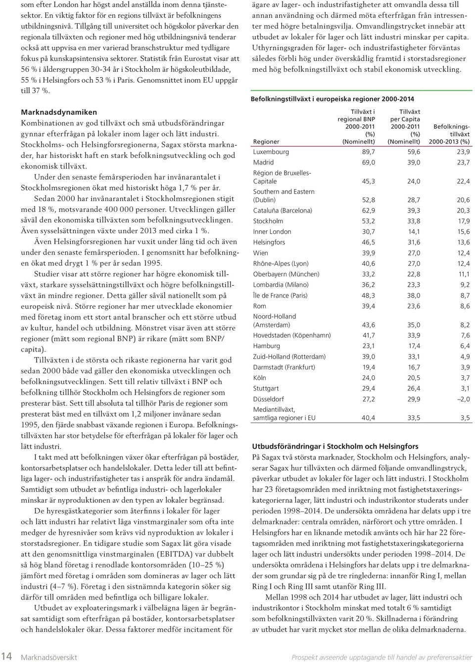 kunskapsintensiva sektorer. Statistik från Eurostat visar att 56 % i åldersgruppen 30-34 år i Stockholm är högskoleutbildade, 55 % i Helsingfors och 53 % i Paris.