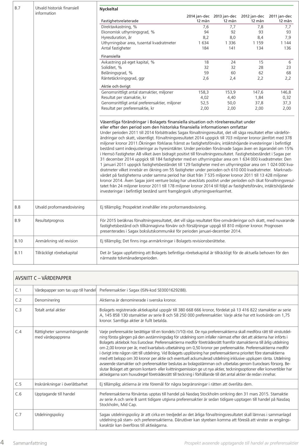 eget kapital, % 18 24 15 6 Soliditet, % 32 32 28 23 Belåningsgrad, % 59 60 62 68 Räntetäckningsgrad, ggr 2,6 2,4 2,2 2,2 Aktie och övrigt Genomsnittligt antal stamaktier, miljoner 158,3 153,9 147,6